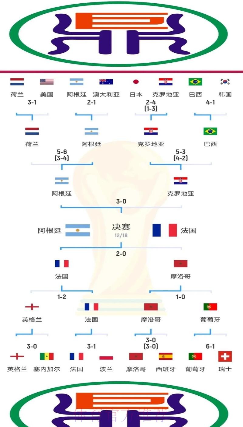 最新世界杯克罗地亚凯恩晋级分析权威解读