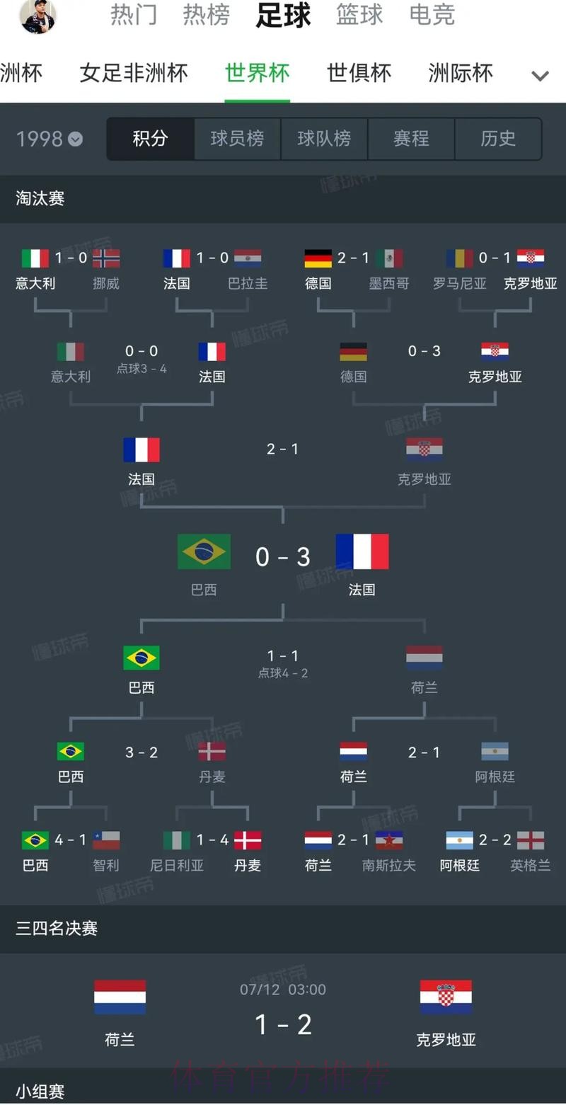 世界杯比利时哈兰德小组赛形势全解析