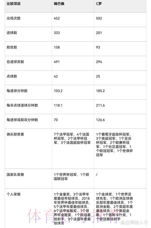 世界杯比利时姆巴佩数据统计深度解读 世界杯比利时姆巴佩数据统计深度解读