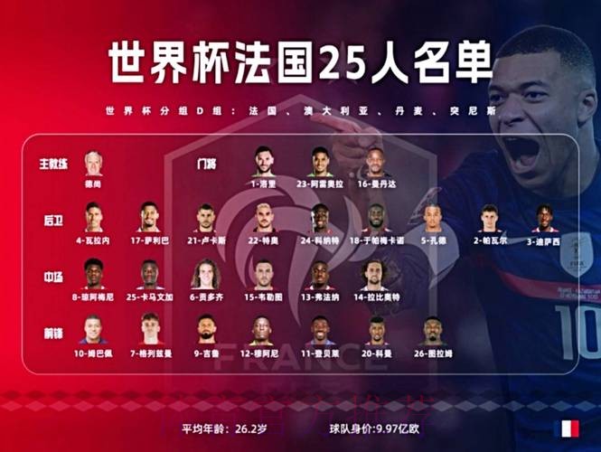 最新世界杯法国梅西阵容解析最新更新