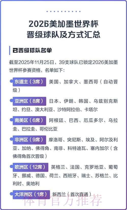 2026美加墨世界杯热门球队分析