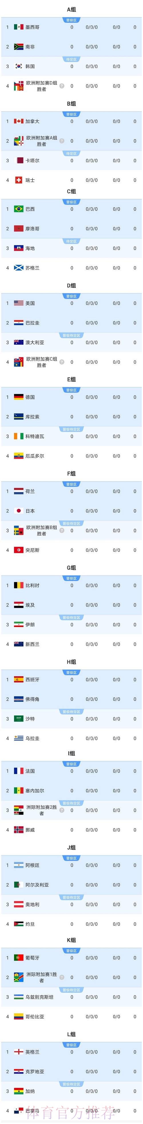 2026美加墨世界杯参赛球队实时