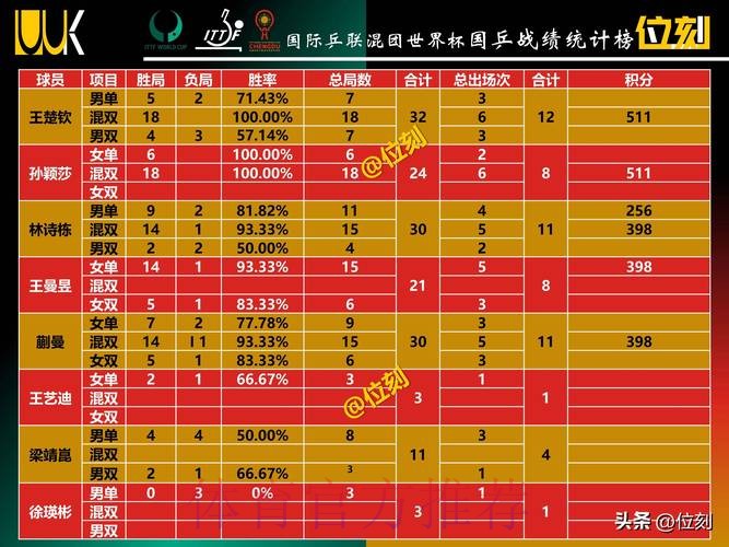 2026世界杯积分榜技巧