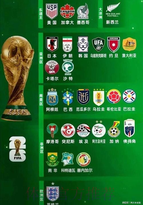 2026世界杯热门球队在哪里看