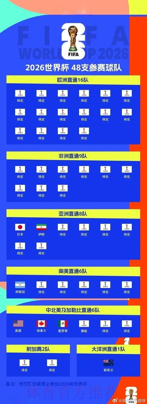 世界杯热门球队什么时候开始