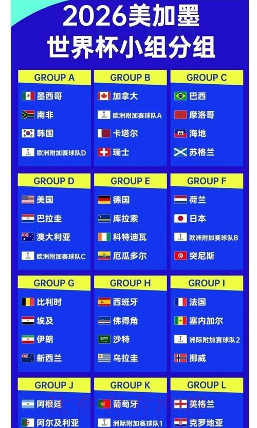 2026世界杯数据统计下载