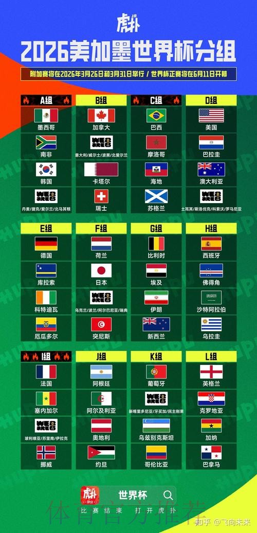 2026美加墨世界杯小组赛积分APP