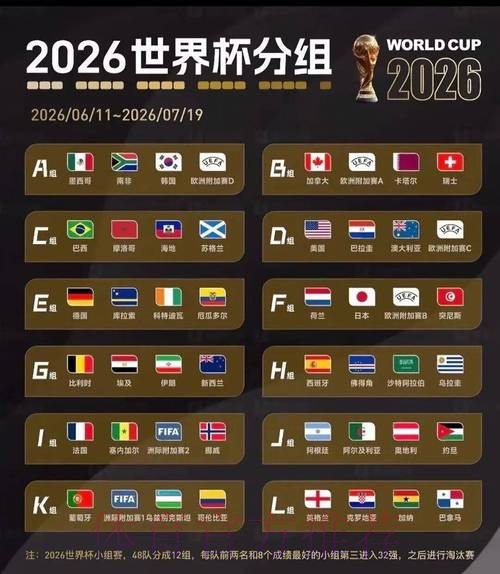 2026美加墨世界杯实时比分规则